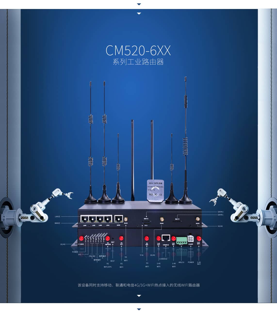 CM520-6XX系列工业路由器 CM520-6XX系列工业路由器